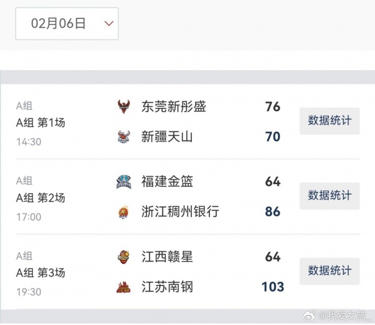 女篮俱乐部杯综述:上海江苏破百获胜 北京合肥厦门上演以下克上